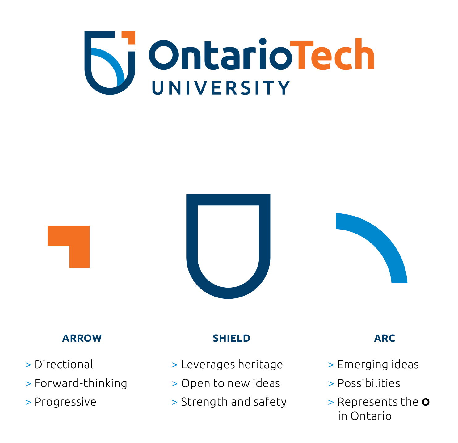 Ontario Tech University logo components