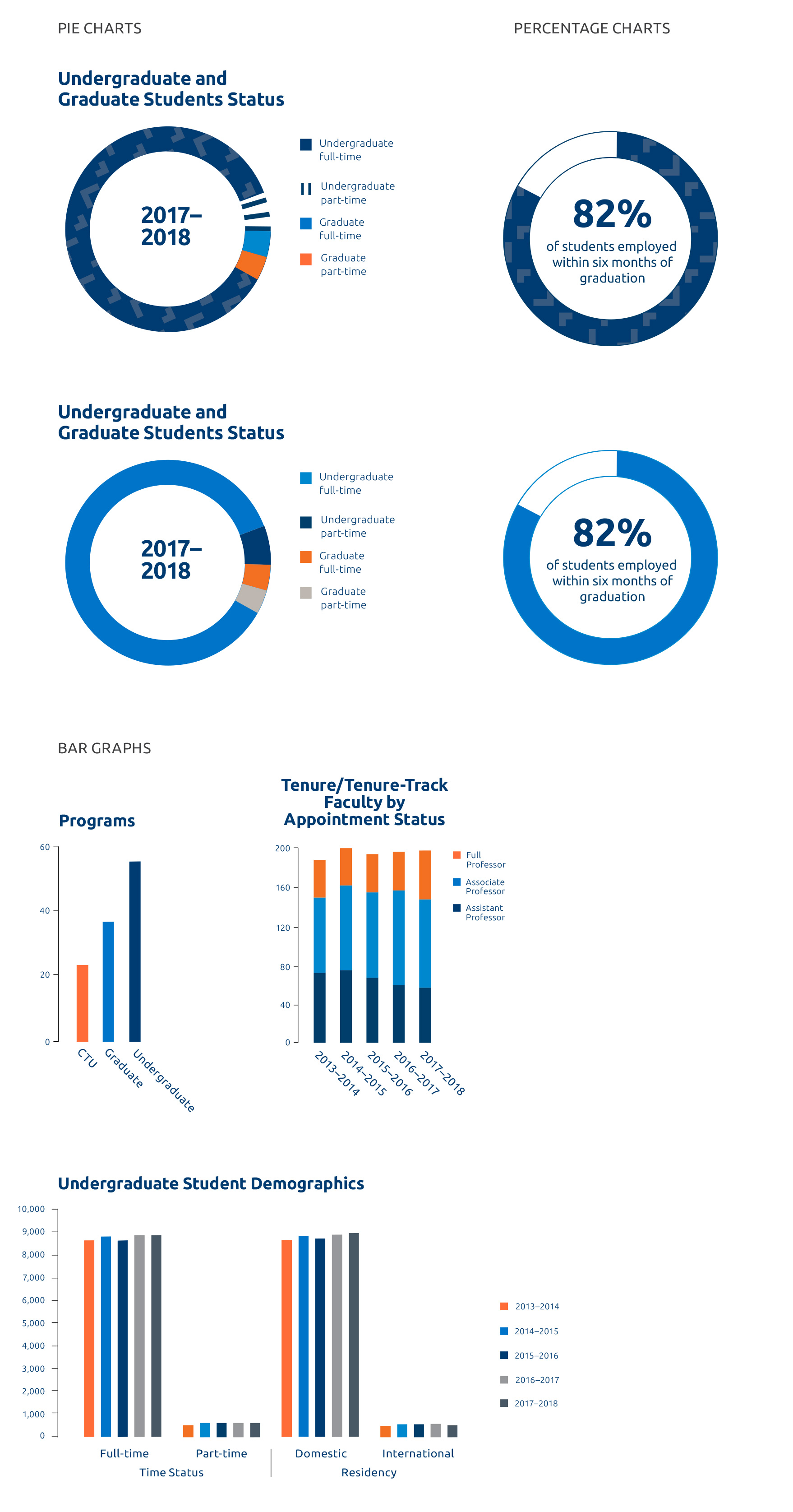 Graphs and charts | Brand Central