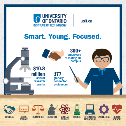 General UOIT Infographic Card Cover
