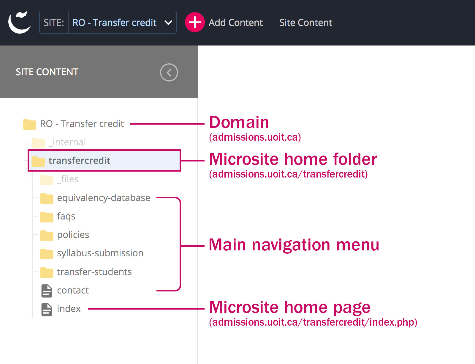 Site home folder for a microsite