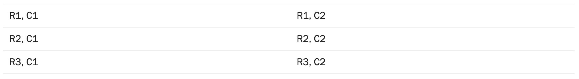 Example of table with multiple styles