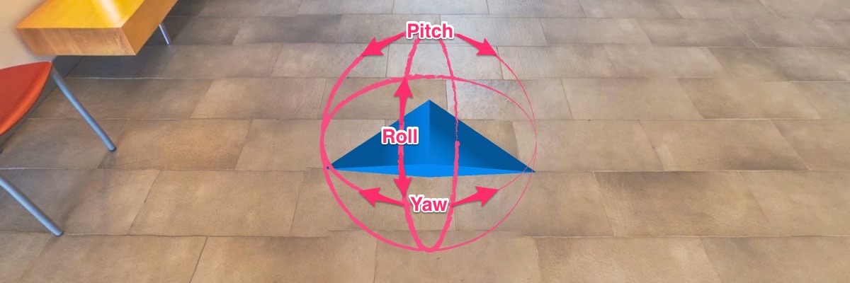Rotation diagram: pitch roll yaw