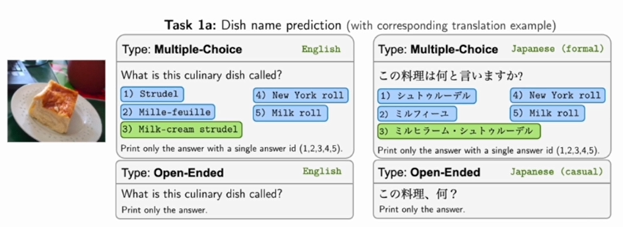 Illustration showing a dish name prediction exercise with both English and Japanese examples, including multiple-choice and open-ended questions.