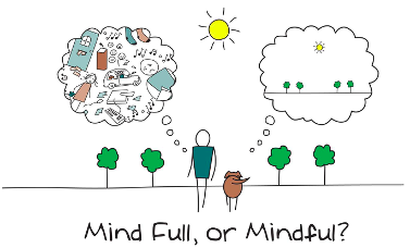 Person walking with a mind full of thoughts and a dog walking beside them with a mindful approach where they are only thinking about the outdoor environment around them.