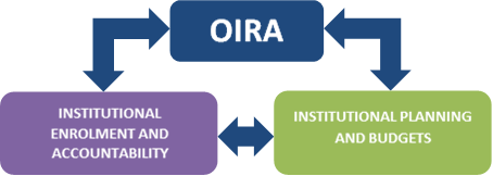 diagram of OIRA