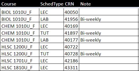 Fall BHsc Human Health Sci A01