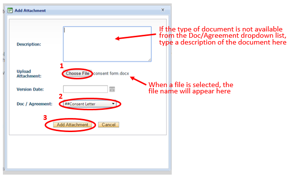 Screenshot of “Add Attachment” window with sequence of steps. First, “Choose File” button. Text in image: “When a file is selected the file name will appear here”. Second, drop-down menu of doc/agreement type. Third, the “Add Attachment” button. Text in image pointing to “Description” box: “If the type of document is not available from the Doc/Agreement dropdown list, type a description of the document here”.