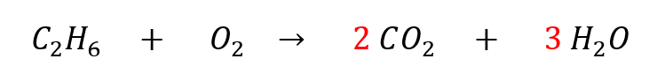 Image shows the following chemical equation: C2H6 + O2 react to make 2 CO2 + 3 H2O. The coefficients in the equation are written in red for emphasis.