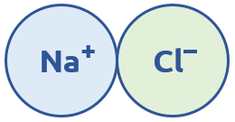 NaCl molecule