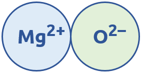 MgO molecule