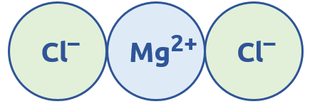 MgCl2 molecule