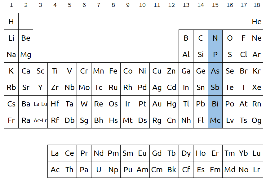 Image shows the periodic table with the 15th column highlighted in blue.