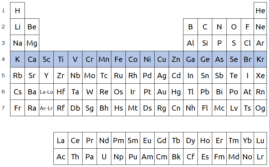 Image shows the periodic table with the 4th row highlighted in blue.