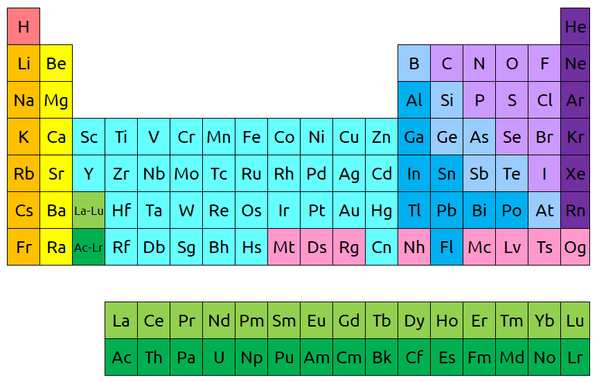 Image shows a standard periodic table, with two rows of elements in a separate section at the bottom (the lanthanides and actinides).