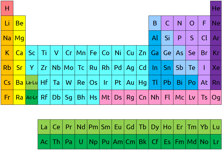 Image shows a standard periodic table, with two rows of elements in a separate section at the bottom (the lanthanides and actinides).