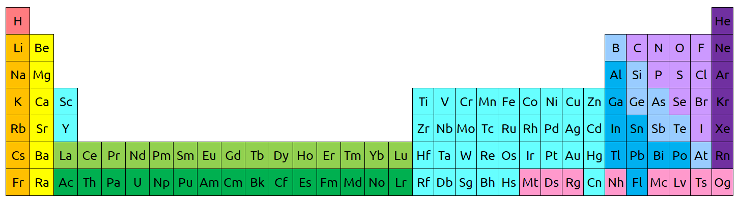 Image shows a long version of the periodic table where the actinide and lanthanide rows are inserted in between the 2nd and 4th columns of the standard periodic table.