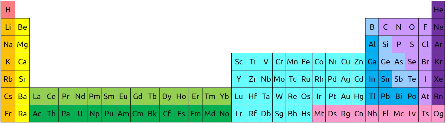 Image shows a long version of the periodic table where the actinide and lanthanide rows are inserted in between the 2nd and 4th columns of the standard periodic table.