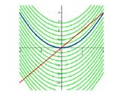 Antiderivatives