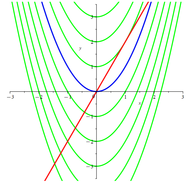 antiderivatives