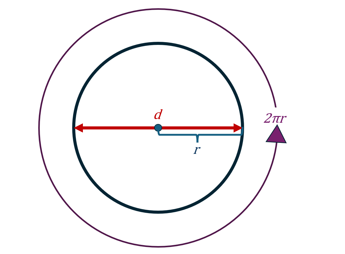 diagram of the radius of a circle