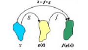 Composition of functions