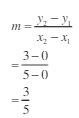calculating slope example