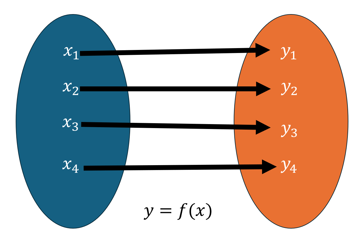 function mapping