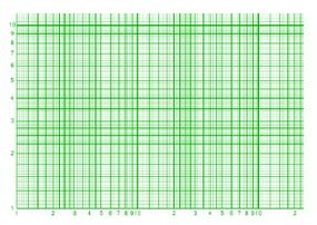 semi log and log log graphs nool