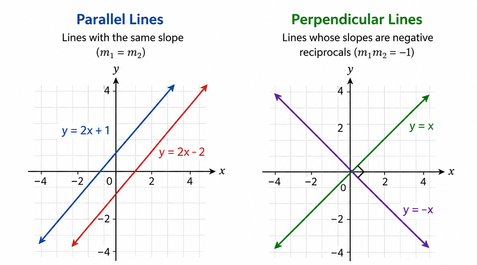 Parallel and Perpendicular Lines