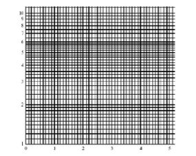 semi log and log log graphs nool