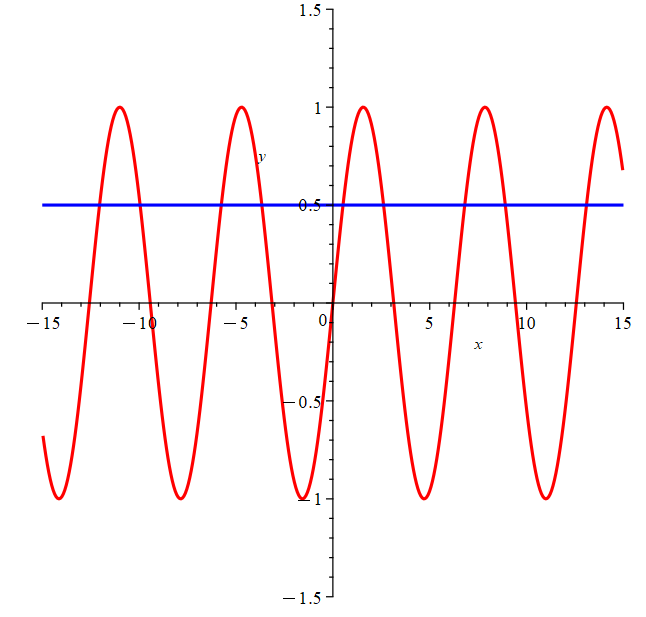 graph of y=sin(x) and y=1/2