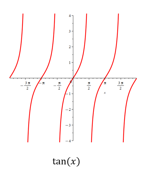 graph of tan(x)