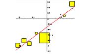 Trendline Graph