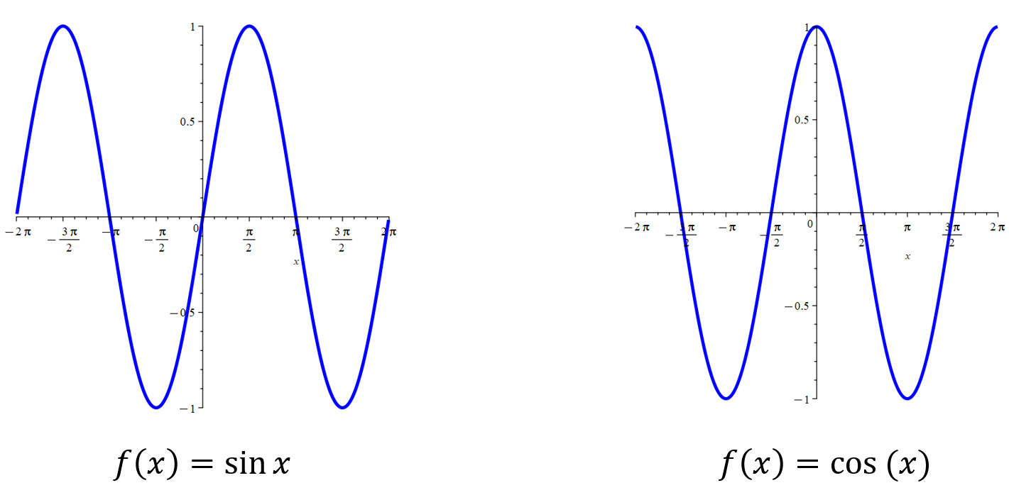 graph of sin(x) and cos(x)