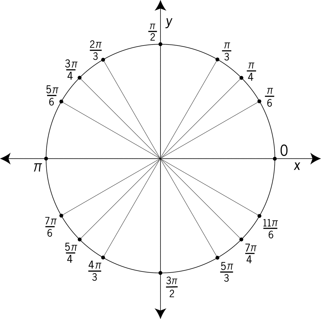 unit circle with special angles