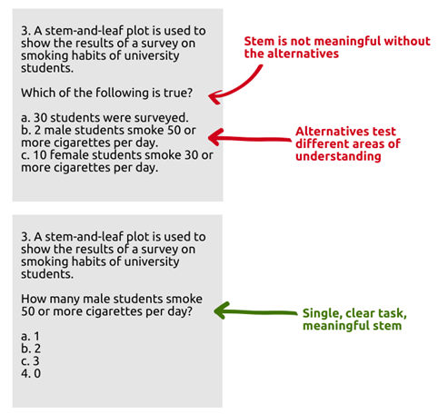 Example of a strong assessment question and a weak assessment question.