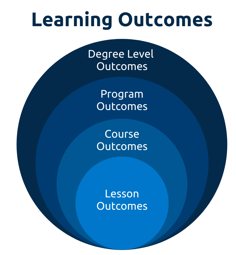 learning-outcomes-levels.png
