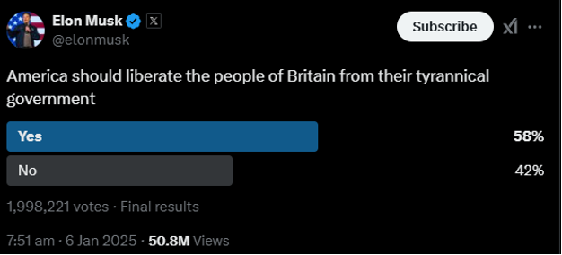 Musk polling his X followers if “America should liberate the people of Britain from their tyrannical government.”