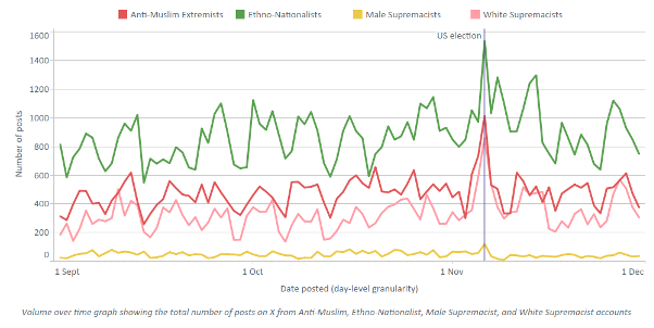 anti muslim post chart