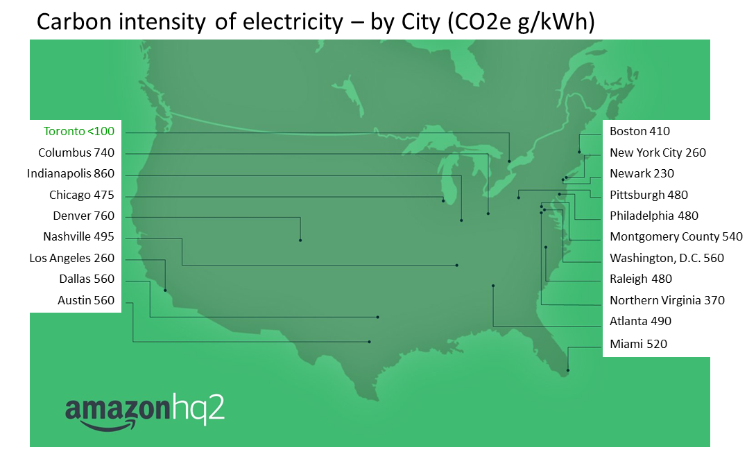 Amazon's map of the top 20 contenders for its second headquarters, HQ2.Amazon (US emission rates from https://www.eia.gov/environment/emissions/carbon/)