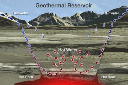 The Formation of a Geothermal Reservoir