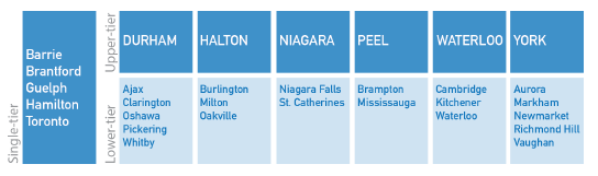 Table of Toronto's municipalities