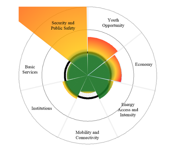 Top 5 reasons to study in São Paulo – The New Economy