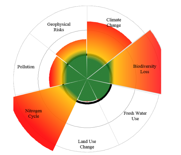 Status Figure 1