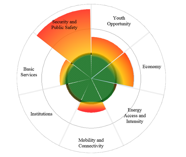 Status Figure 2 