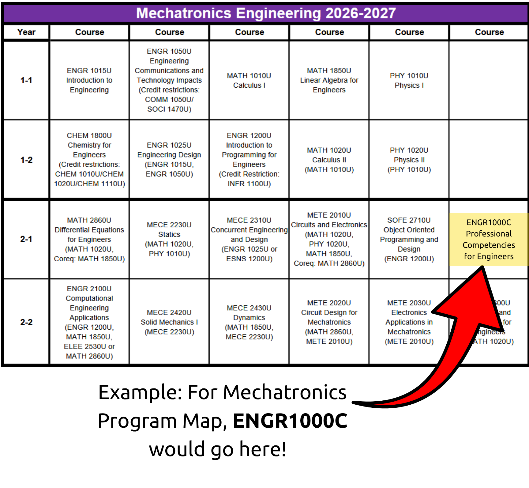 example of program map for mechatronics and where ENGR1000C will be taken