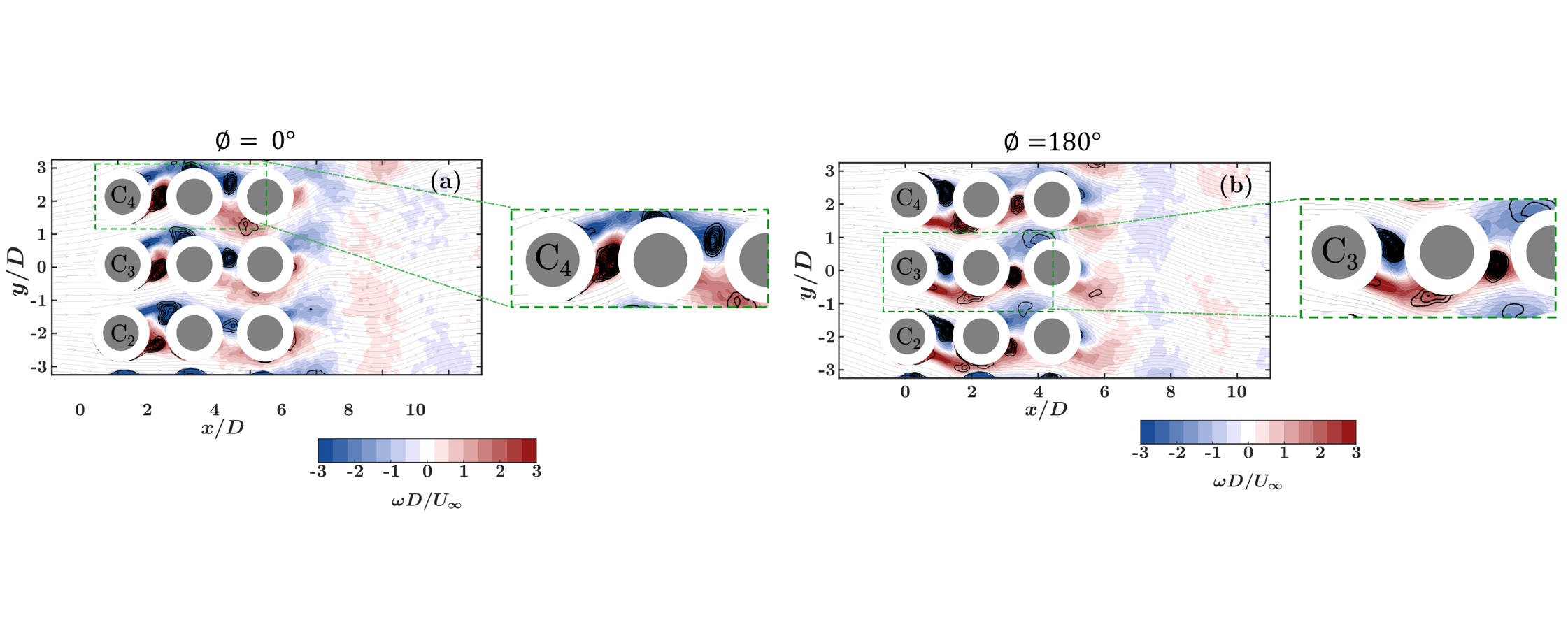 Strouhal periodicities and flow-excited acoustic resonance in tube arrays