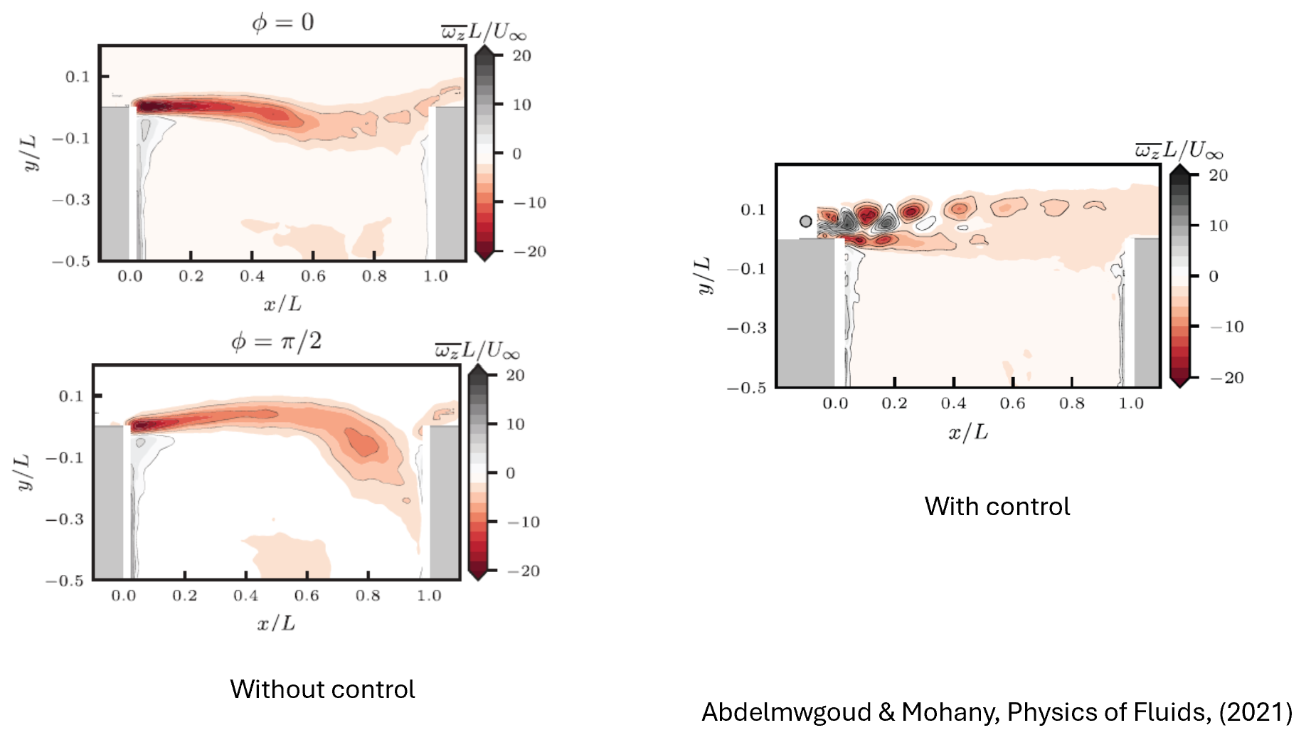 Suppression of self-sustained shear layer oscillations over cavities
